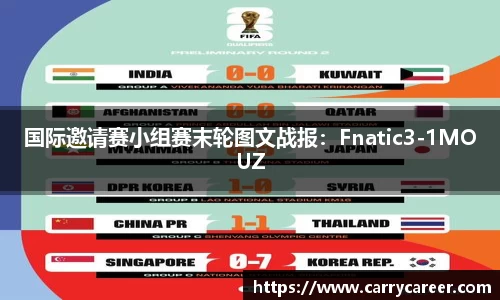 国际邀请赛小组赛末轮图文战报：Fnatic3-1MOUZ